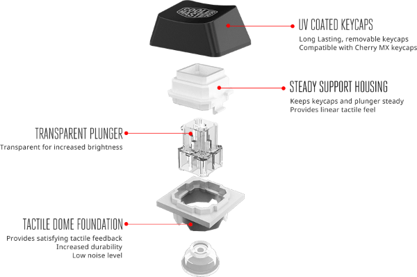 TASTIERA GAMING COOLER MASTER SGK-3040-KKMF1-IT TASTI MECCANICI  Illuminazione RGB